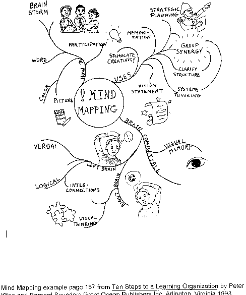 Mind Map 288 Hot Sex Picture 